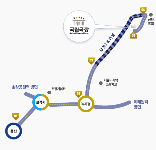 자가용 용산 경유시 경로입니다. 자세한 내용은 본문 참조